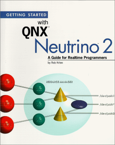 QNX Neutrino 2 (medium)