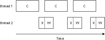 Multithreaded, single CPU