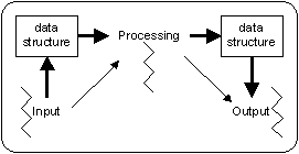 System 3:  Multiple operations, multiple threads